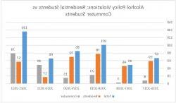 bar chart