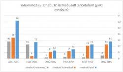 bar chart